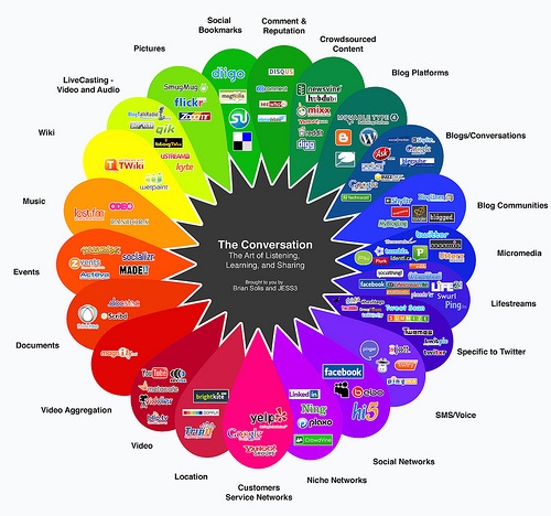 social-media-agency-consultant.jpg